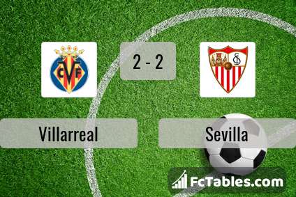 Preview image Villarreal - Sevilla