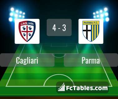 Preview image Cagliari - Parma