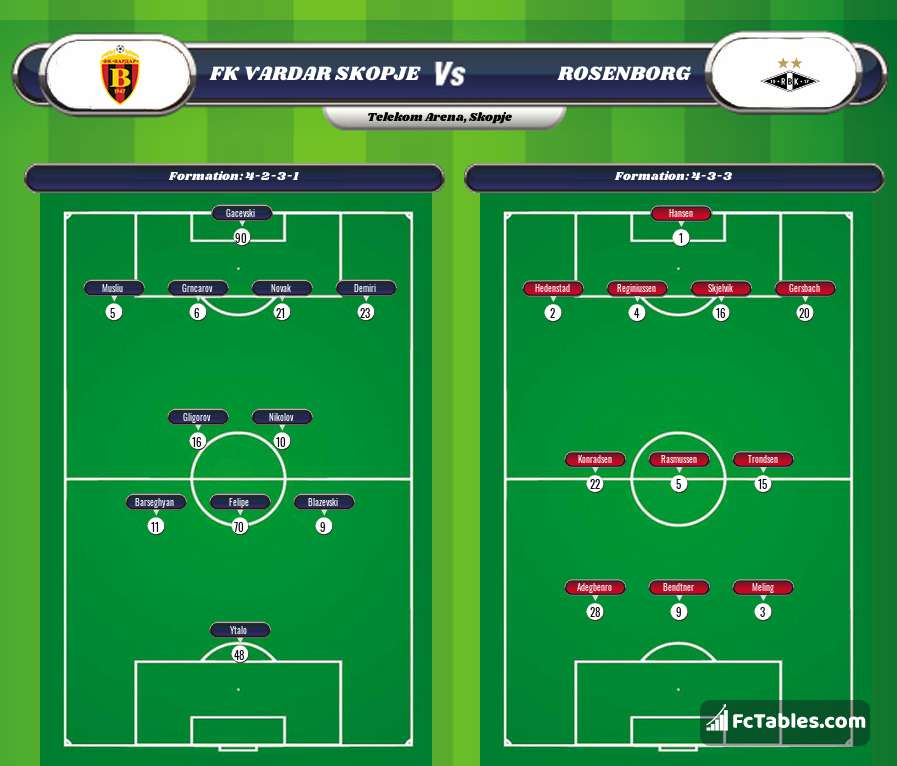 Preview image FK Vardar Skopje - Rosenborg