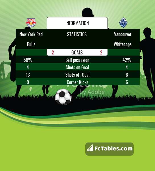 Preview image New York Red Bulls - Vancouver Whitecaps