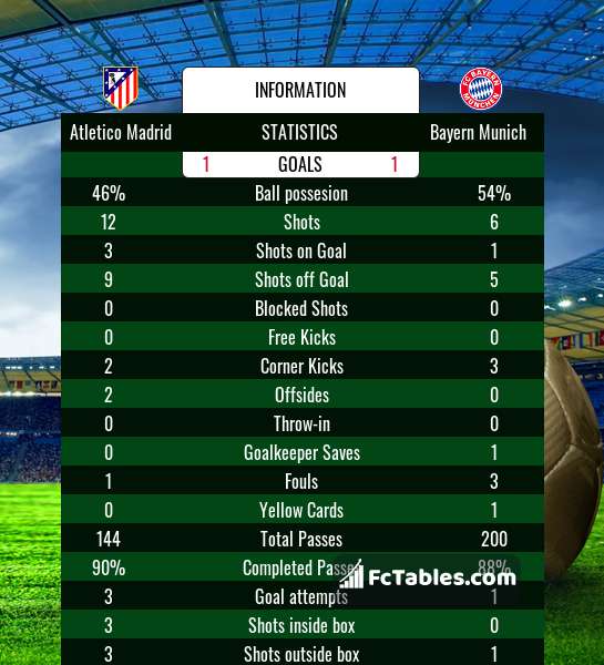 Preview image Atletico Madrid - Bayern Munich