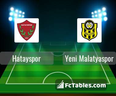 Anteprima della foto Hatayspor - Yeni Malatyaspor