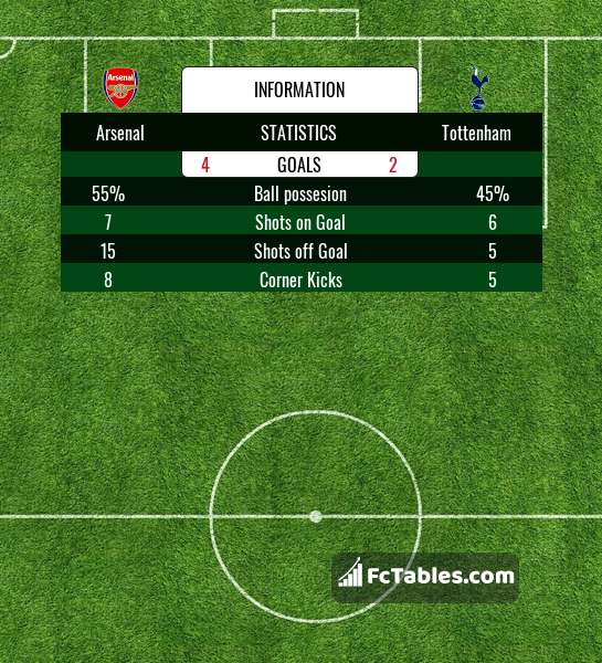 Podgląd zdjęcia Arsenal - Tottenham Hotspur