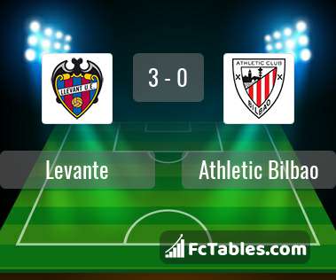 Anteprima della foto Levante - Athletic Bilbao