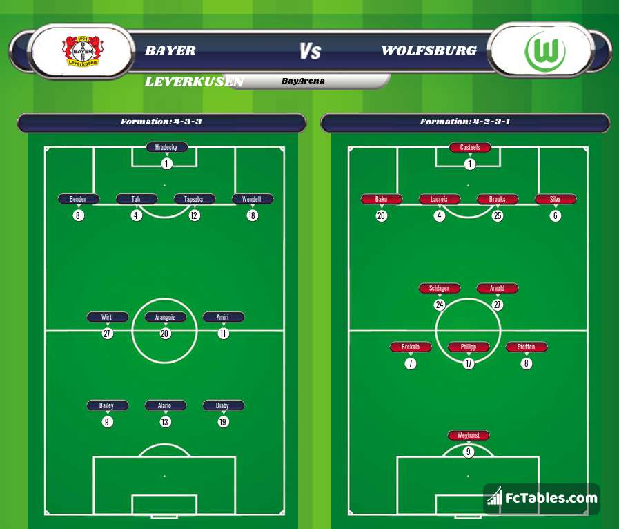 Anteprima della foto Bayer Leverkusen - Wolfsburg
