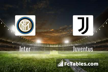 Preview image Inter - Juventus