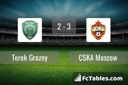 Preview image Terek Grozny - CSKA Moscow