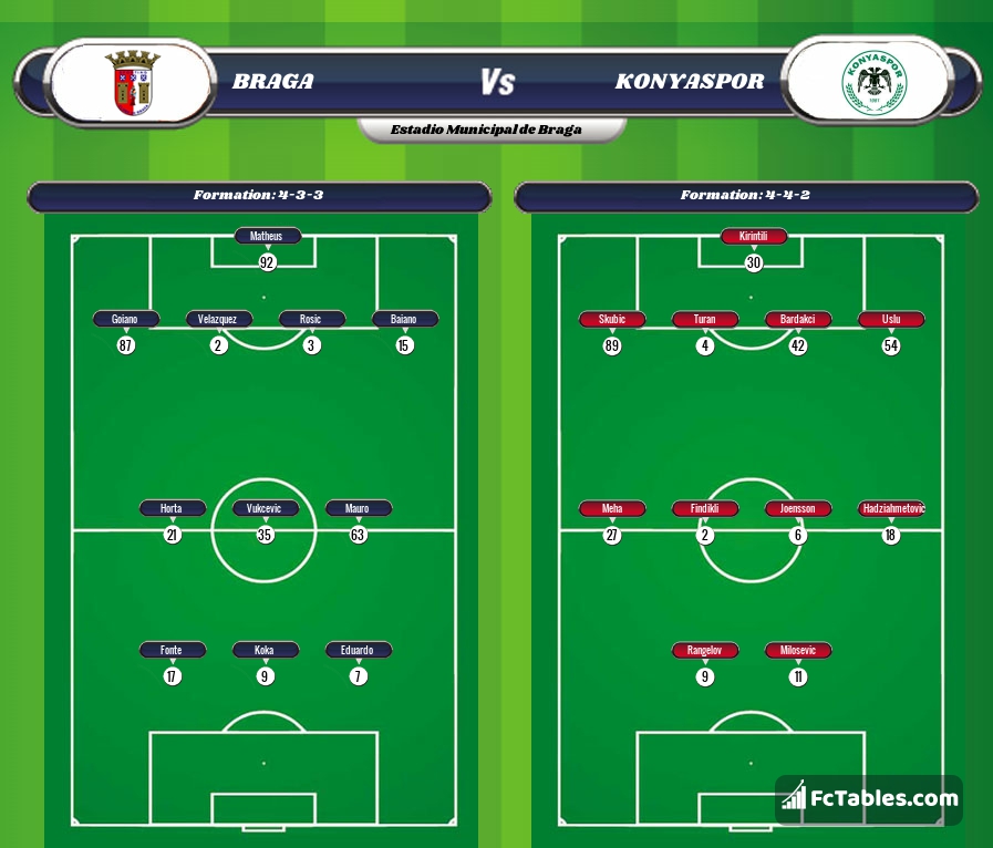Preview image Braga - Konyaspor