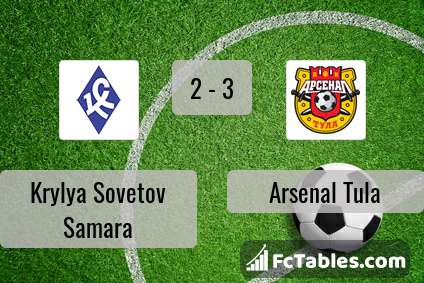 Preview image Krylya Sovetov Samara - Arsenal Tula