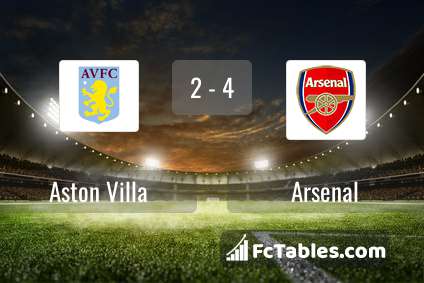 Anteprima della foto Aston Villa - Arsenal