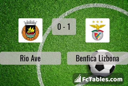 Preview image Rio Ave - Benfica