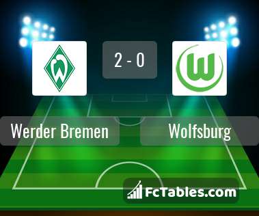 Anteprima della foto Werder Bremen - Wolfsburg