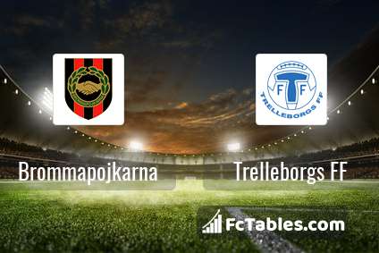 Preview image Brommapojkarna - Trelleborgs FF