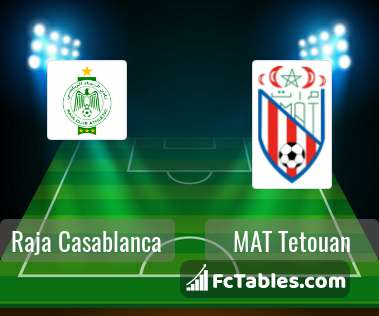 Raja Casablanca Vs Mat Tetouan H2h 14 Jul 21 Head To Head Stats Prediction