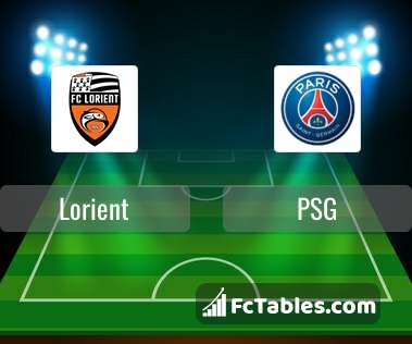 Preview image Lorient - PSG