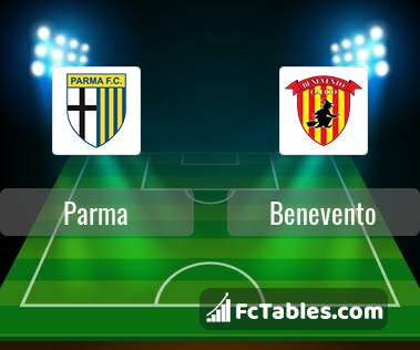 Preview image Parma - Benevento
