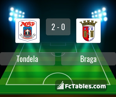 Preview image Tondela - Braga