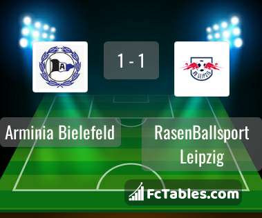 Preview image Arminia Bielefeld - RasenBallsport Leipzig