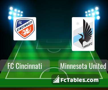 Preview image Minnesota United - FC Cincinnati