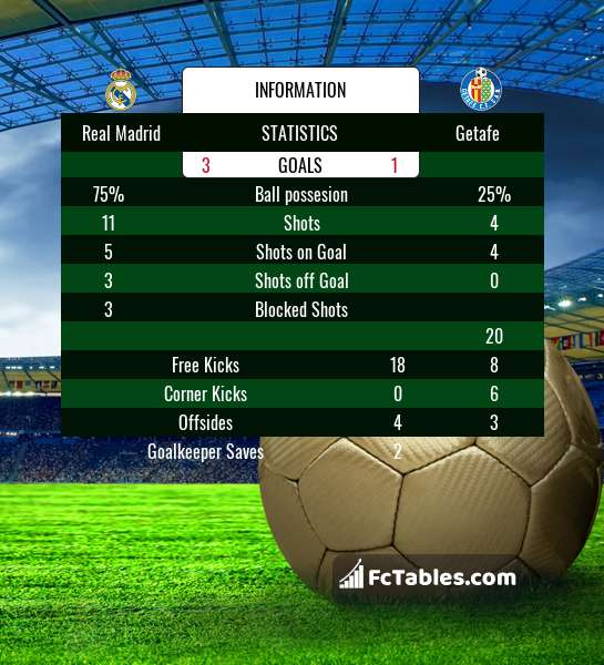 Preview image Real Madrid - Getafe
