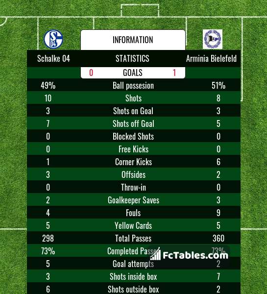 Preview image Schalke 04 - Arminia Bielefeld