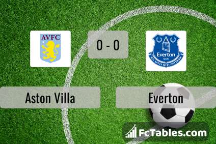 Podgląd zdjęcia Aston Villa - Everton
