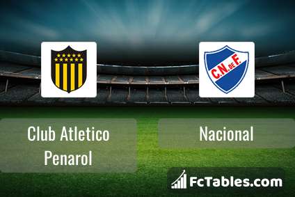 Club Atletico Penarol vs Nacional H2H 1 apr 2023 Head to Head stats  prediction