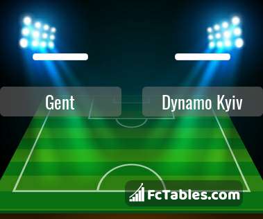 Podgląd zdjęcia Gent - Dynamo Kijów
