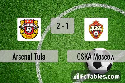 Anteprima della foto Arsenal Tula - CSKA Moscow