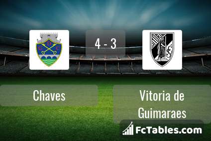 Preview image Chaves - Vitoria de Guimaraes