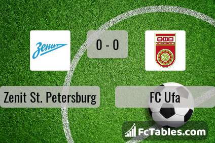 Preview image Zenit St. Petersburg - FC Ufa