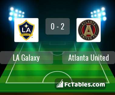 Preview image LA Galaxy - Atlanta United
