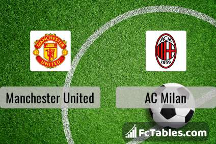 Preview image Manchester United - AC Milan