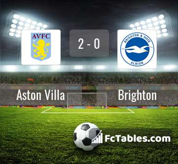 Preview image Aston Villa - Brighton
