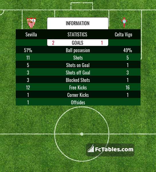 Podgląd zdjęcia Sevilla FC - Celta Vigo