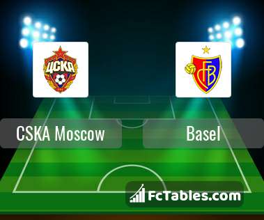 Preview image CSKA Moscow - Basel