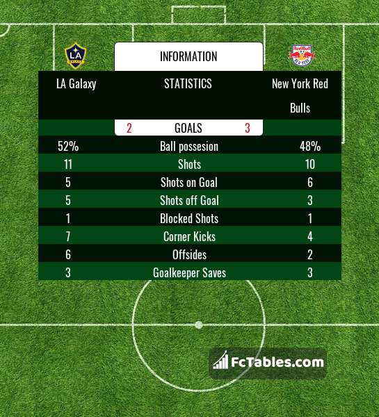 Preview image LA Galaxy - New York Red Bulls