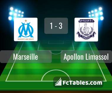 Preview image Marseille - Apollon Limassol