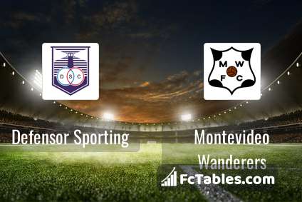 Defensor Sporting vs Racing Club de Montevideo Prediction, Odds