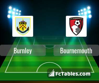 Podgląd zdjęcia Burnley - AFC Bournemouth