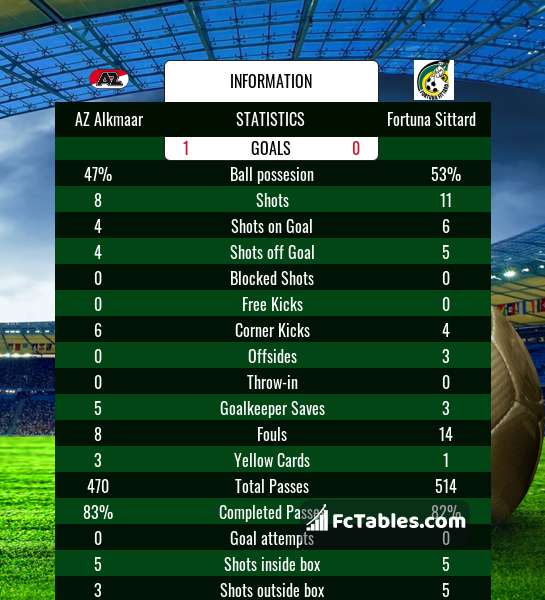 AZ Alkmaar vs Fortuna Sittard H2H 8 may 2021 Head to Head stats prediction