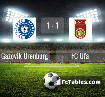 Preview image Gazovik Orenburg - FC Ufa