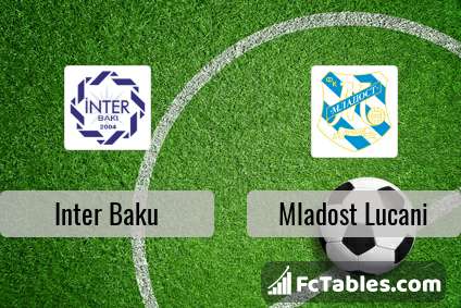 FK Radnik Surdulica vs Mladost Lucani - live score, predicted lineups and  H2H stats.