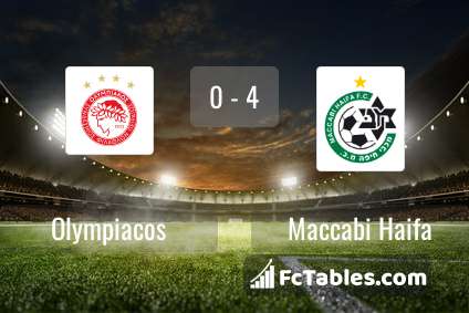 Anteprima della foto Olympiacos - Maccabi Haifa