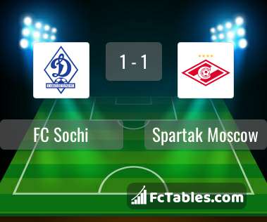 Podgląd zdjęcia FC Sochi - Spartak Moskwa