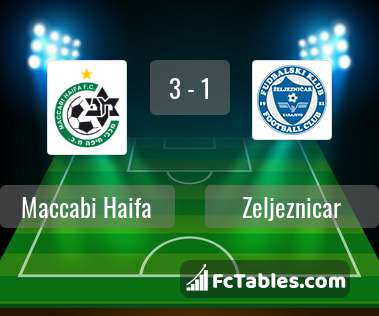 Preview image Maccabi Haifa - Zeljeznicar