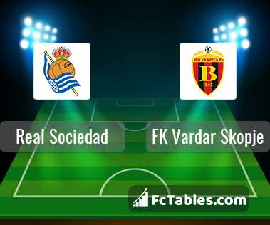Preview image Real Sociedad - FK Vardar Skopje