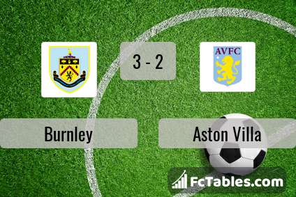 Preview image Burnley - Aston Villa