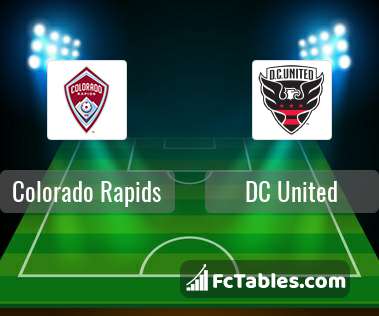 Preview image Colorado Rapids - DC United