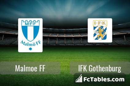 Anteprima della foto Malmoe FF - IFK Gothenburg
